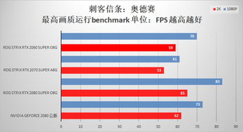 NV再续巅峰神作 华硕 RTX 2080 Super显卡评测