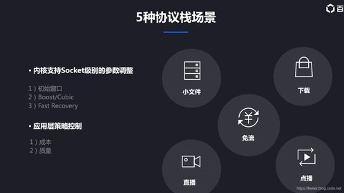 音视频share系列4 cdn质量调优设计思考和实践 feeltouch csdn博客